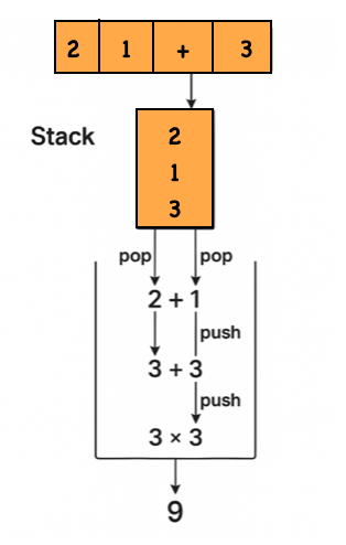 stack